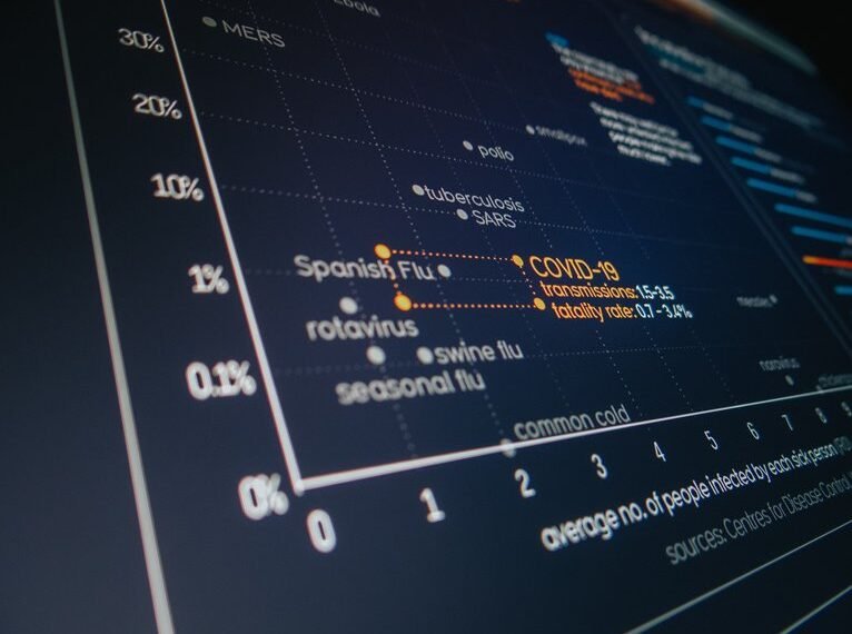 analytical report on data exchanges